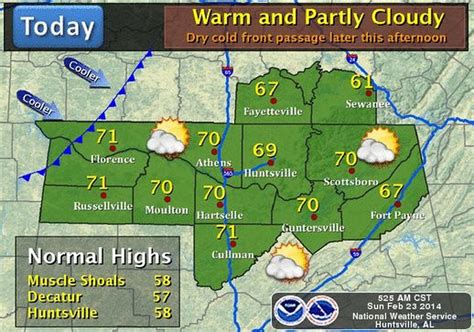 huntsville alabama weather forecast